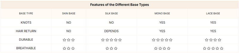 4 base types